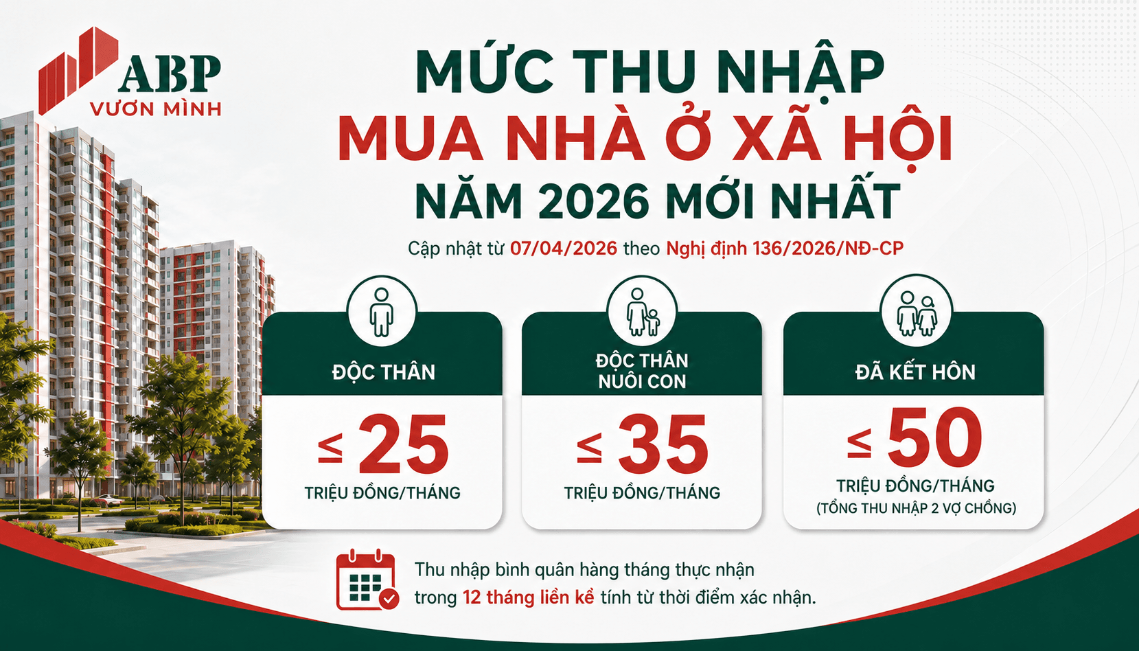 Thumbnails mức thu nhập